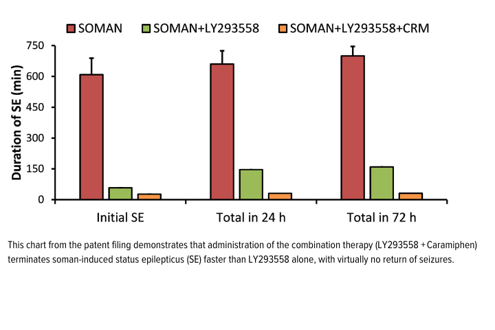 Bar chart from the patent filing.